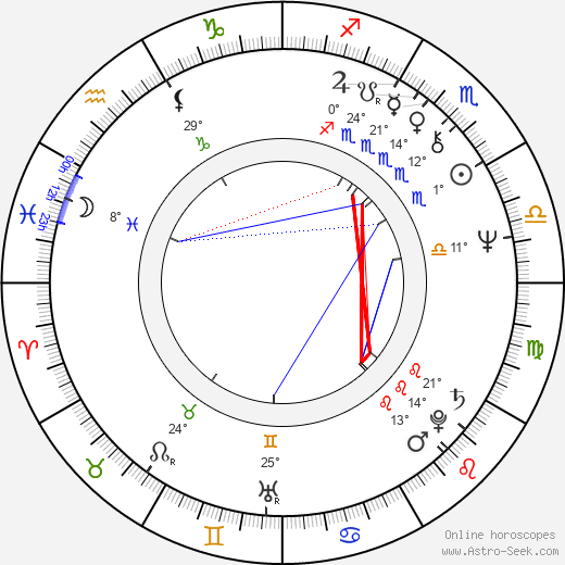 Jan Kanyza birth chart, biography, wikipedia 2024, 2025
