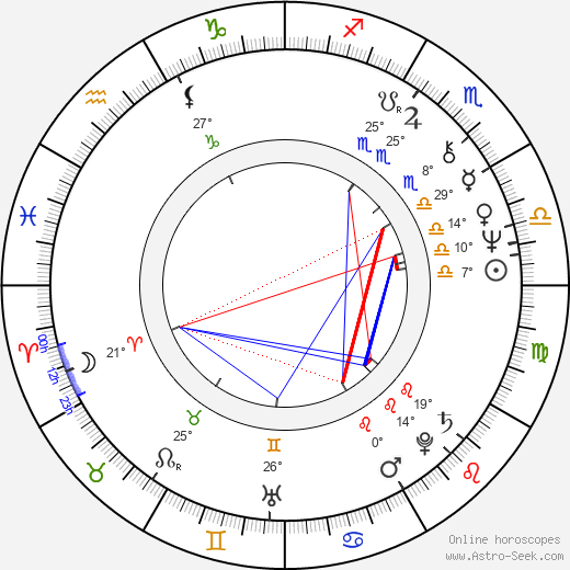 Jean-Paul Gauzès birth chart, biography, wikipedia 2024, 2025