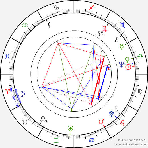 Jean-Paul Gauzès birth chart, Jean-Paul Gauzès astro natal horoscope, astrology