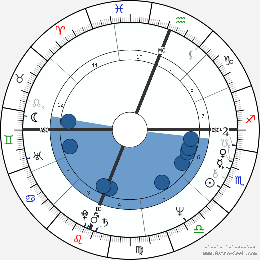 Jennifer Hosten wikipedia, biography, birth chart, instagram Jennifer Hosten wikipedia, horoscope, astrology, instagram