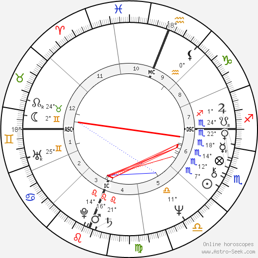 Jennifer Hosten birth chart, biography, wikipedia 2024, 2025