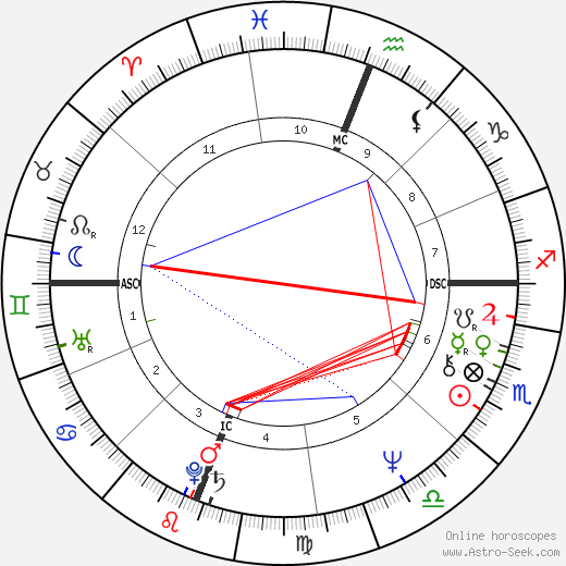 Jennifer Hosten birth chart, Jennifer Hosten astro natal horoscope, astrology