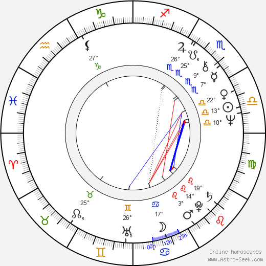 Jill Larson birth chart, biography, wikipedia 2024, 2025