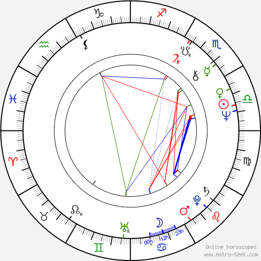 Jill Larson birth chart, Jill Larson astro natal horoscope, astrology