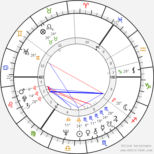 Joe Egan birth chart, biography, wikipedia 2024, 2025