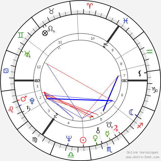 Joe Egan birth chart, Joe Egan astro natal horoscope, astrology