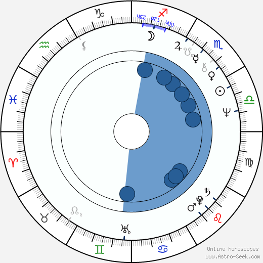 Joe Morton horoscope, astrology, sign, zodiac, date of birth, instagram