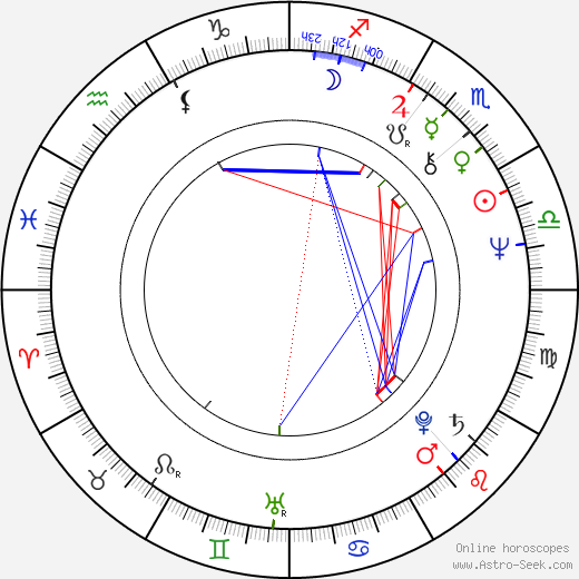 Joe Morton birth chart, Joe Morton astro natal horoscope, astrology