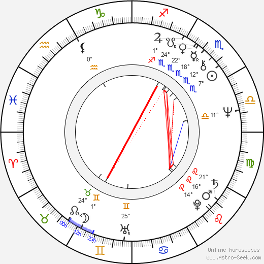 John Cothran birth chart, biography, wikipedia 2024, 2025