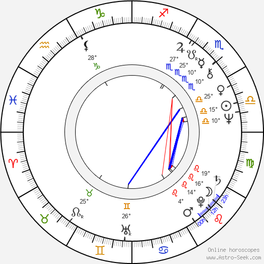 John Doolittle birth chart, biography, wikipedia 2024, 2025