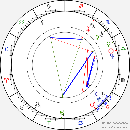 John Doolittle birth chart, John Doolittle astro natal horoscope, astrology