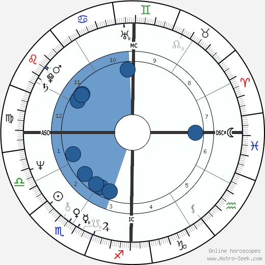 John Robbins horoscope, astrology, sign, zodiac, date of birth, instagram