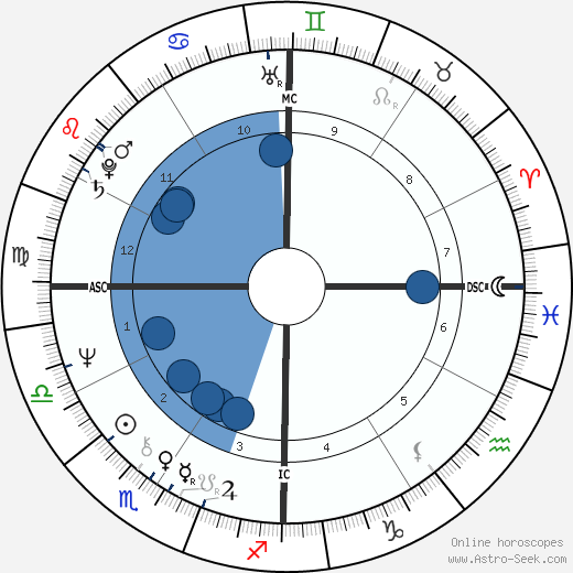 John Robbins wikipedia, horoscope, astrology, instagram