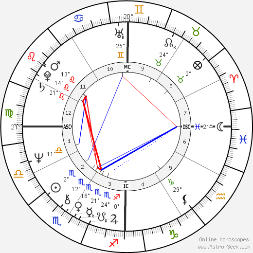 John Robbins birth chart, biography, wikipedia 2024, 2025