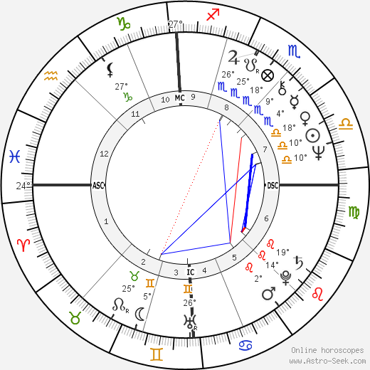 Julien Clerc birth chart, biography, wikipedia 2024, 2025