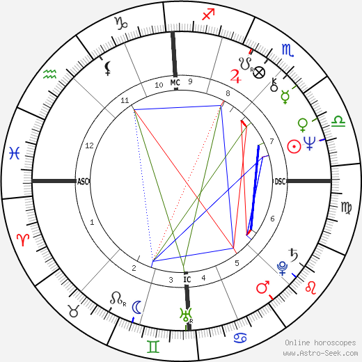 Julien Clerc birth chart, Julien Clerc astro natal horoscope, astrology