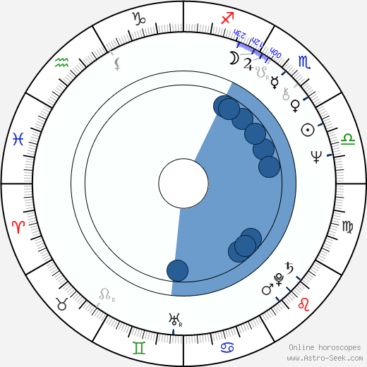 Karel Heřmánek wikipedia, horoscope, astrology, instagram