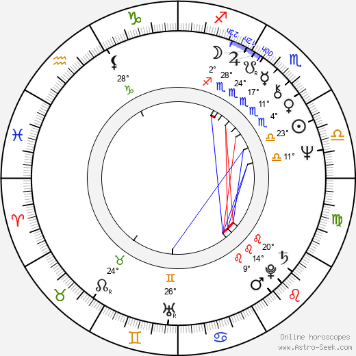 Karel Heřmánek birth chart, biography, wikipedia 2024, 2025