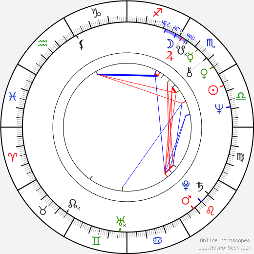 Karel Heřmánek birth chart, Karel Heřmánek astro natal horoscope, astrology