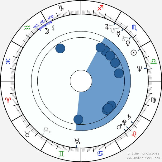 Karl-Heinz Florenz wikipedia, horoscope, astrology, instagram