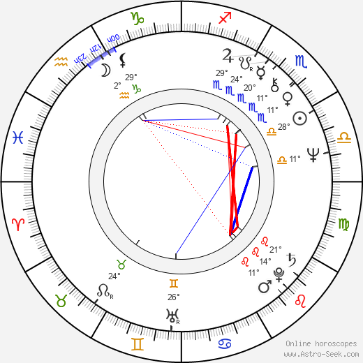 Karl-Heinz Florenz birth chart, biography, wikipedia 2023, 2024