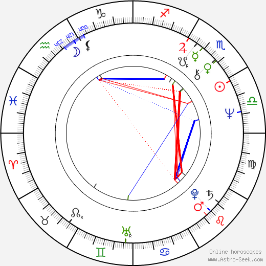 Karl-Heinz Florenz birth chart, Karl-Heinz Florenz astro natal horoscope, astrology