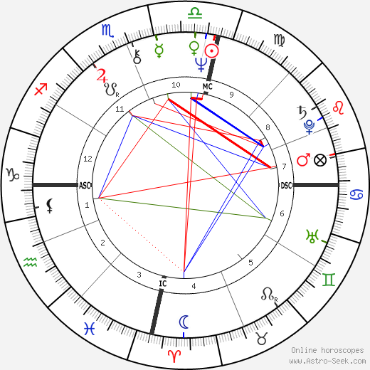 Kate Fitzpatrick birth chart, Kate Fitzpatrick astro natal horoscope, astrology