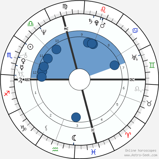 Kevin Kline wikipedia, biography, birth chart, instagram Kevin Kline wikipedia, horoscope, astrology, instagram