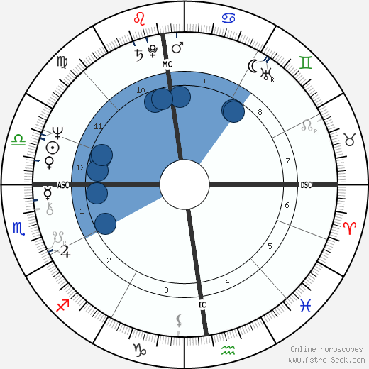 Klaus Di Biasi wikipedia, biography, birth chart, instagram Klaus Di Biasi wikipedia, horoscope, astrology, instagram