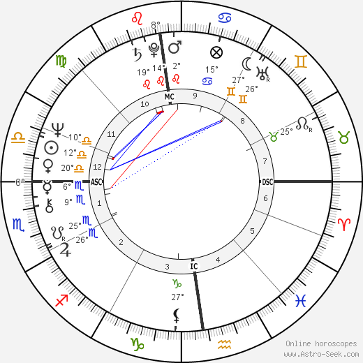 Klaus Di Biasi birth chart, biography, wikipedia 2024, 2025