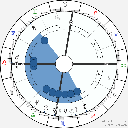 Laura Nyro wikipedia, horoscope, astrology, instagram