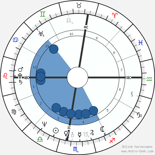 Laura Nyro wikipedia, biography, birth chart, instagram Laura Nyro wikipedia, horoscope, astrology, instagram
