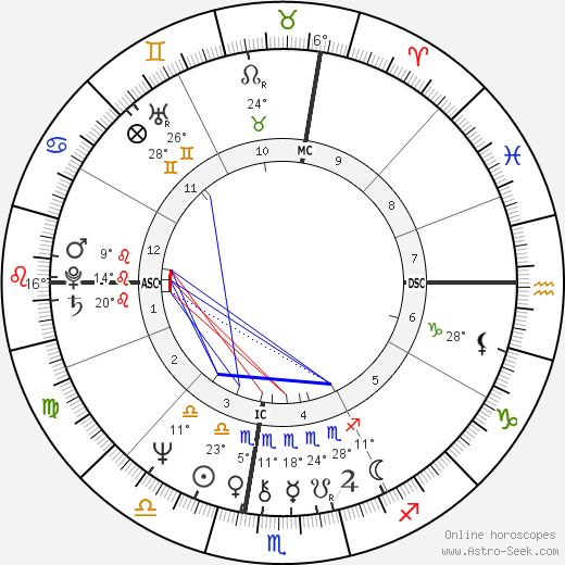 Laura Nyro birth chart, biography, wikipedia 2024, 2025