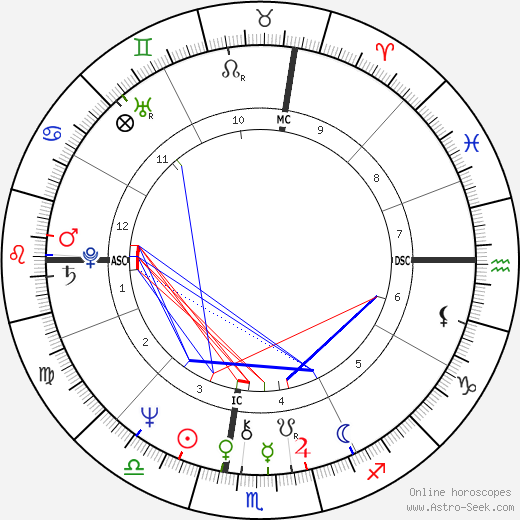 Laura Nyro birth chart, Laura Nyro astro natal horoscope, astrology