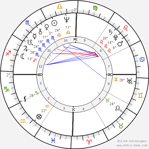 Luc Jouret birth chart, biography, wikipedia 2023, 2024