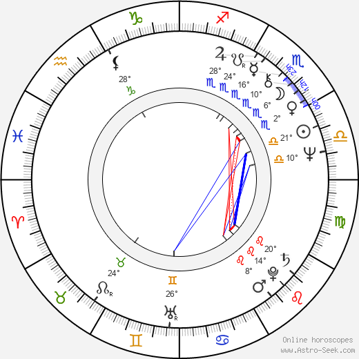 Lynn Lowry birth chart, biography, wikipedia 2023, 2024