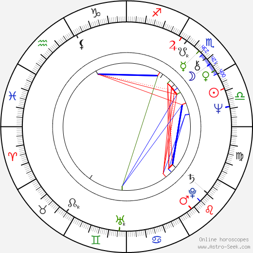 Lynn Lowry birth chart, Lynn Lowry astro natal horoscope, astrology