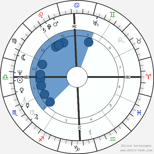 Marie Pappalardo wikipedia, horoscope, astrology, instagram