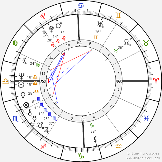 Marie Pappalardo birth chart, biography, wikipedia 2024, 2025