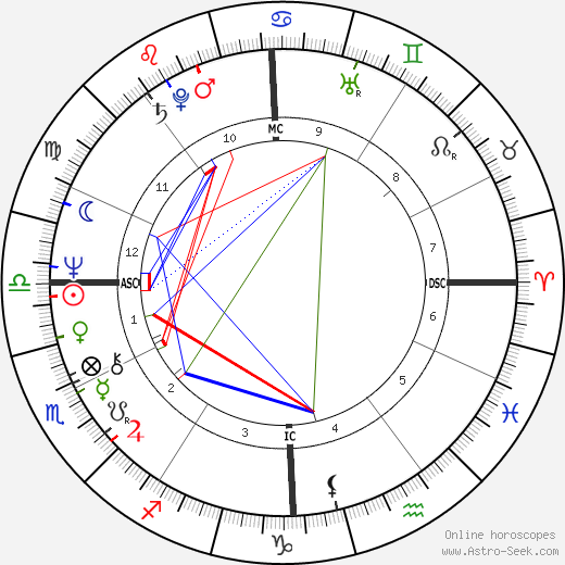 Marie Pappalardo birth chart, Marie Pappalardo astro natal horoscope, astrology