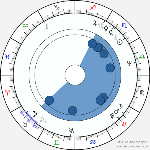 Martin Mahdal Oroscopo, astrologia, Segno, zodiac, Data di nascita, instagram