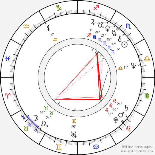 Martin Mahdal birth chart, biography, wikipedia 2024, 2025