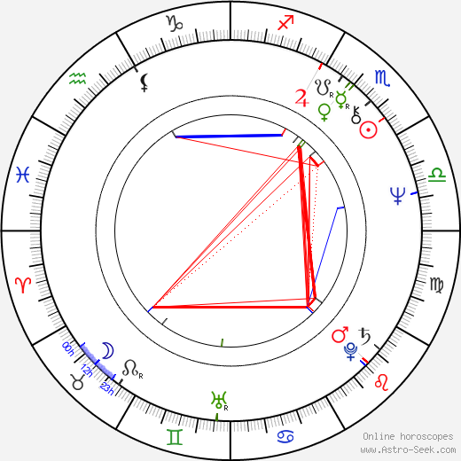 Martin Mahdal birth chart, Martin Mahdal astro natal horoscope, astrology