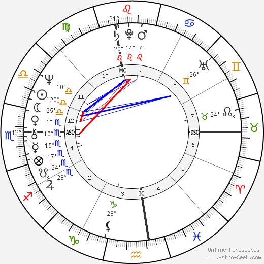 Mary Greer birth chart, biography, wikipedia 2024, 2025