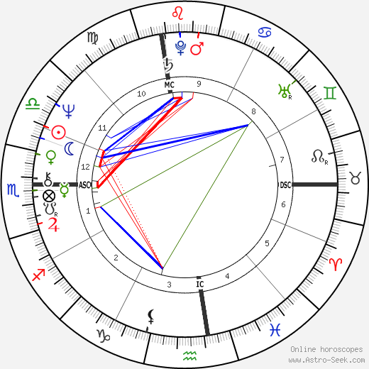 Mary Greer birth chart, Mary Greer astro natal horoscope, astrology