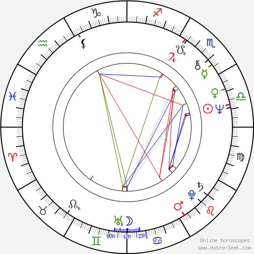 Mauri Pekkarinen birth chart, Mauri Pekkarinen astro natal horoscope, astrology