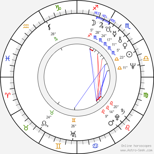 Michael McKean birth chart, biography, wikipedia 2024, 2025