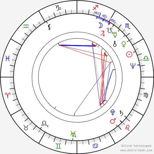 Michael McKean birth chart, Michael McKean astro natal horoscope, astrology