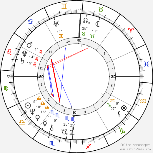 Michele Profeta birth chart, biography, wikipedia 2024, 2025