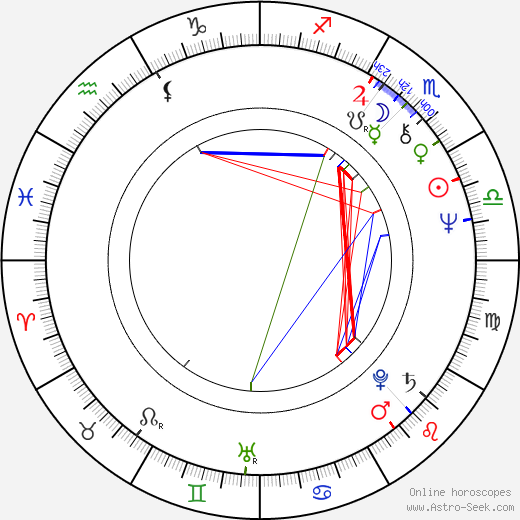 Patrick Teoh birth chart, Patrick Teoh astro natal horoscope, astrology